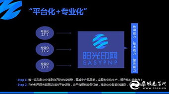 阳光印网 破局印刷业智能化，构建“互联网服务+智能工厂”新生态