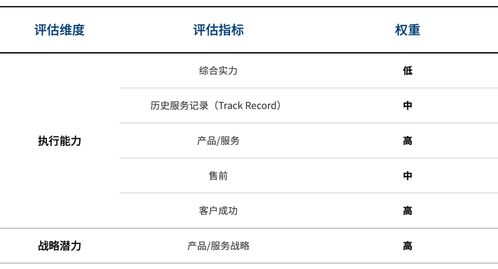 2020互联网医院厂商遴选决策报告 洞悉趋势，赋能医疗信息服务新生态