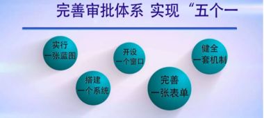 智慧政务新篇章 都江堰行政审批制度改革的“一窗受理”实践